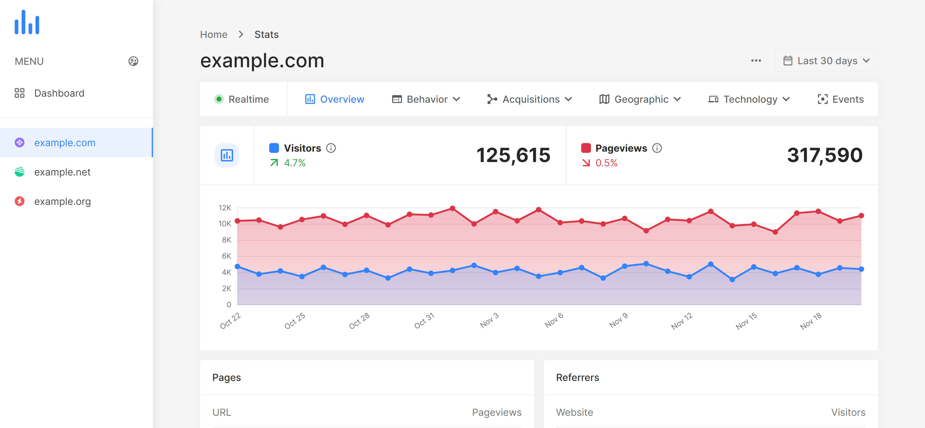 Faceindo | Elevate Your Website with Powerful Visitor Analytics